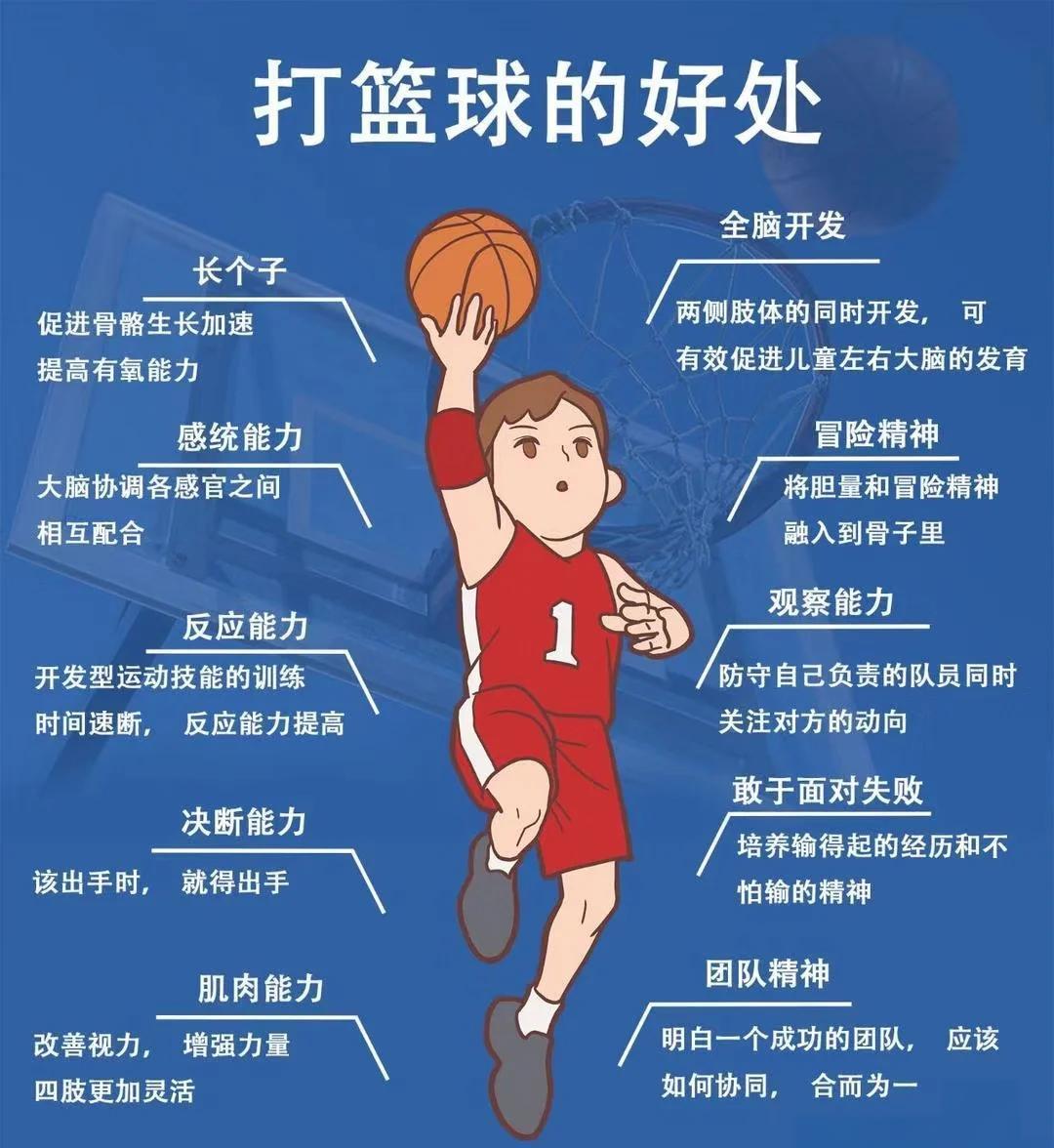 职业篮球运动员分享比赛中的训练心得_0